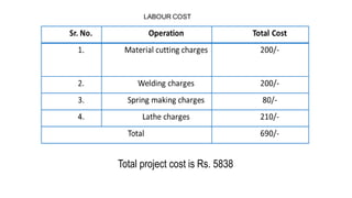 Total project cost is Rs. 5838
 