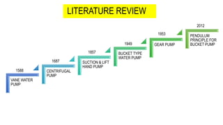 LITERATURE REVIEW
VANE WATER
PUMP
CENTRIFUGAL
PUMP
SUCTION & LIFT
HAND PUMP
BUCKET TYPE
WATER PUMP
GEAR PUMP
PENDULUM
PRINCIPLE FOR
BUCKET PUMP
1588
1687
1857
1949
1953
2012
 