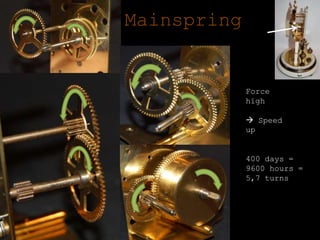 MainspringForce high Speed up 400 days = 9600 hours = 5,7 turns