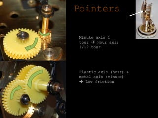 PointersMinuteaxis 1 tour Houraxis 1/12 tourPlastic axis (hour) & metal axis (minute) Low friction