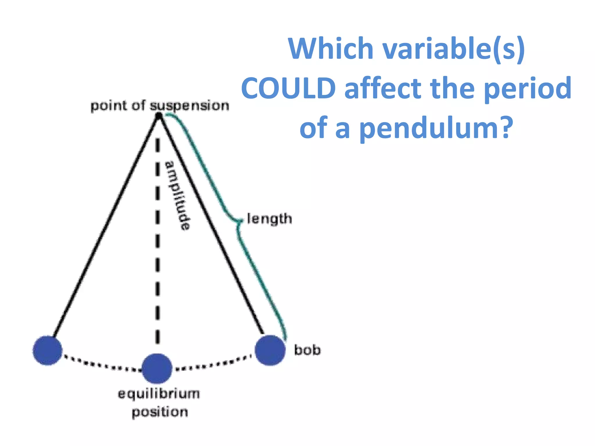Which variable(s) 
COULD affect the period 
of a pendulum? 
 