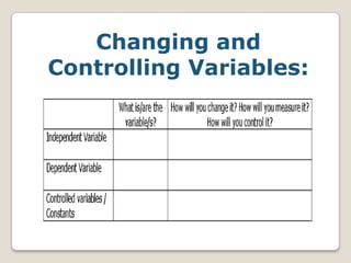 Changing and
Controlling Variables:
 