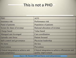 This is not a PHO Source: Mc Dermott Will and Emery, used with permission PHO ACO Insurance risk Performance risk Panel of patients Population of patients Scrum for share of revenue Rational allocation of revenue Charge based Value based Managed care leveraged Care coordination Episodic care focus Patient focused Split control and governance Physician leadership Do more Do less Intervention Prevention Clinical integration to achieve anti trust compliance Clinical integration to achieve efficiencies and quality improvement 