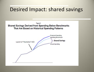Desired Impact: shared savings  