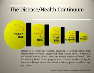 The Disease/Health Continuum Health is a continuous variable, according to George Isham, MD, HealthPartners Medical Director and Chief Health Officer.  A person is not simply healthy or sick; there are various degrees of health.  The Partners for Better Health program tries to move members along the disease/health continuum, toward lower risk and greater health through prevention. Source: HealthPartners, Partners for Better Health. Active Disease Early  Symptoms High Risk At Risk No/Low Risk 