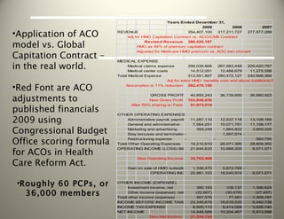 Application of ACO model vs. Global Capitation Contract – in the real world. Red Font are ACO adjustments to published financials 2009 using Congressional Budget Office scoring formula for ACOs in Health Care Reform Act. Roughly 60 PCPs, or 36,000 members 