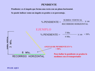 PULSE AQUI PENDIENTE Pendiente: es el ángulo que forma una recta con un plano horizontal. Se puede indicar como un ángulo en grados o en porcentaje.  EJEMPLO Para hallar la pendiente en grados lo medimos con el transportador http://arrobadtgd.mex.tl/ % PENDIENTE = SUBIDA VERTICAL RECORRIDO HORIZONTAL X 100 % PENDIENTE = 3 Mts 6 Mts. X 100 = 50% ANGULO DE PENDIENTE EN % = 50% 