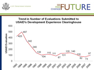 Designing baseline surveys for impact analysis and evaluation of progress