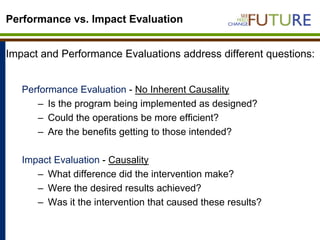 Designing baseline surveys for impact analysis and evaluation of progress