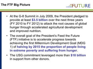 Designing baseline surveys for impact analysis and evaluation of progress