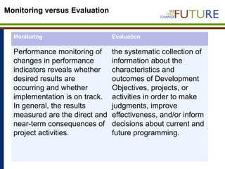 Designing baseline surveys for impact analysis and evaluation of progress