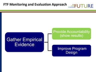 Designing baseline surveys for impact analysis and evaluation of progress