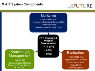 Designing baseline surveys for impact analysis and evaluation of progress