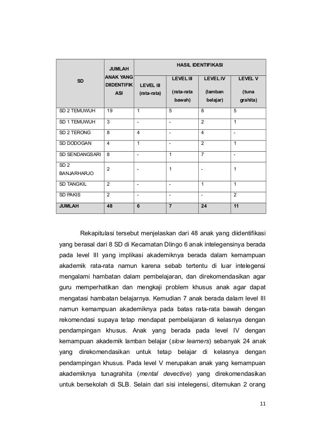 Penelitian identifikasi-dan-sosialisasi-anak-berkebutuhan 