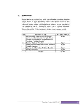 Penelitian Tindakan Sekolah‐KKPS 12 
G. Alokasi Waktu 
Alokasi waktu yang dibutuhkan untuk menyelesaikan rangkaian kegiatan 
belajar materi ini juga dipisahkan antara waktu belajar individual dan 
kelompok. Waktu belajar individual sifatnya fleksibel karena dilakukan di 
luar pertemuan MKPS, sedangkan waktu untuk kegiatan kelompok 
diperkirakan sekitar 16 jam pelajaran, dengan rincian sebagai berikut: 
NO JENIS KEGIATAN ALOKASI WAKTU 
1 Mendiskusikan materi untuk memperoleh 
pemahaman bersama dan mengidentifikasi 
problem kepengawasan yang memerlukan 
Penelitian Tindakan Sekolah 
4 jam 
2 Seminar Proposal Penelitian 4 jam 
3 Sharing Problematika Pelaksanaan Penelitian 
Tindakan Sekolah 
3 jam 
4 Seminar Hasil Penelitian Tindakan Sekolah 4 jam 
5 Melakukan refleksi 1 jam 
Jumlah 16 jam 
 