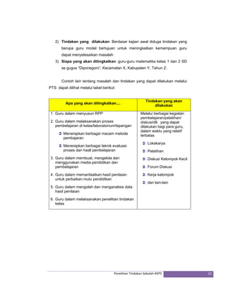 2) Tindakan yang dilakukan: Berdasar kajian awal diduga tindakan yang 
berupa guru model bertujuan untuk meningkatkan kemampuan guru 
dapat menyelesaikan masalah. 
3) Siapa yang akan ditingkatkan: guru-guru matematika kelas 1 dan 2 SD 
se gugus “Diponegoro”, Kecamatan X, Kabupaten Y, Tahun Z. 
Contoh lain tentang masalah dan tindakan yang dapat dilakukan melalui 
PTS dapat dilihat melalui tabel berikut: 
Apa yang akan ditingkatkan.... Tindakan yang akan 
dilakukan 
1. Guru dalam menyusun RPP 
2. Guru dalam melaksanakan proses 
pembelajaran di kelas/laboratorium/lapangan 
Â Menerapkan berbagai macam metode 
pembajaran 
Â Menerapkan berbagai teknik evaluasi 
proses dan hasll pembelajaran 
3. Guru dalam membuat, mengelola dan 
menggunakan media pendidikan dan 
pembelajaran 
4. Guru dalam memanfaatkan hasil penilaian 
untuk perbaikan mutu pendidikan 
5. Guru dalam mengolah dan menganalisis data 
hasil penilaian 
6. Guru dalam melaksanakan penelitian tindakan 
kelas 
Melalui berbagai kegiatan 
pembelajaran/pelatihan/ 
diskusi/dll. yang dapat 
dilakukan bagi para guru, 
dalam waktu yang relatif 
terbatas 
Â Lokakarya 
Â Pelatihan 
Â Diskusi Kelompok Kecil 
Â Forum Diskusi 
Â Kerja kelompok 
Â dan lain-lain 
Penelitian Tindakan Sekolah‐KKPS 23 
 