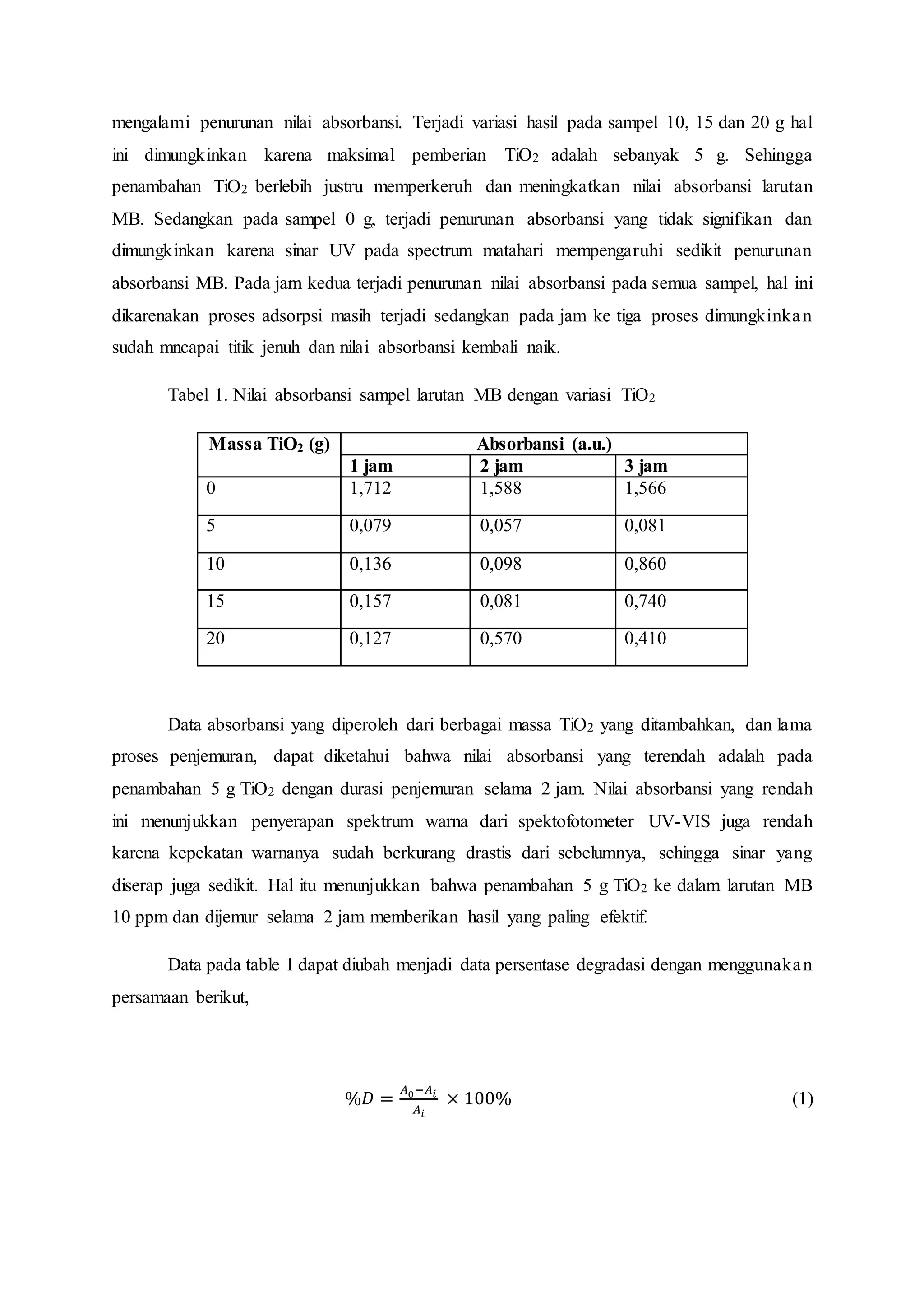 Senyawa Tio2 Penelitian degradasi pewarna methylene blue menggunakan powder ti o2 ...