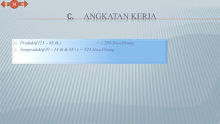 C. ANGKATAN KERJA
1) Produktif (15 – 65 th.) = 1.258 Jiwa/Orang
2) Nonproduktif (0 – 14 th & 65+) = 524 Jiwa/Orang
N
B
H
 