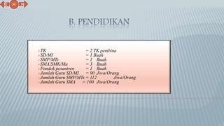 B. PENDIDIKAN
TK = 2 TK pembina
SD/MI = 1 Buah
SMP/MTs = 1 Buah
SMA/SMK/Ma = 3 Buah
Pondok pesantren = 1 Buah
Jumlah Guru SD/MI = 90 Jiwa/Orang
Jumlah Guru SMP/MTs = 112 Jiwa/Orang
Jumlah Guru SMA = 100 Jiwa/Orang
N
B
H
 