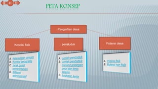 PETA KONSEP
Pengertian desa
Potensi desapendudukKondisi fisik
N
B
H
 