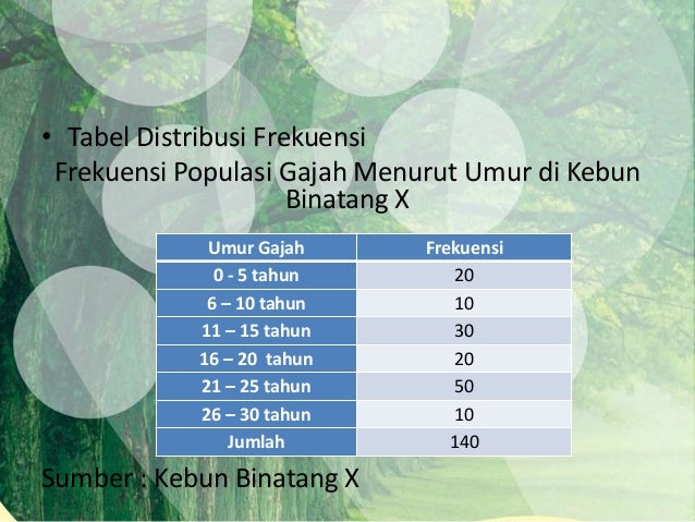 Penelitian ekologi hewan