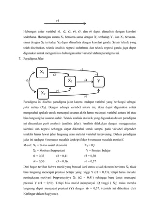 r4
Hubungan antar variabel r1, r2, r3, r4, r5, dan r6 dapat dianalisis dengan korelasi
sederhana. Hubungan antara X1 bersama-sama dengan X2 terhadap Y1 dan X1 bersama-
sama dengan X2 terhadap Y2 dapat dianalisis dengan korelasi ganda. Selain teknik yang
telah disebutkan, teknik analisis regresi sederhana dan teknik regresi ganda juga dapat
digunakan untuk menganalisis hubungan antar variabel dalam paradigma ini.
7. Paradigma Jalur
r1
r2
r3 r4
r5
r6
Paradigma ini disebut paradigma jalur karena terdapat variabel yang berfungsi sebagai
jalur antara (X3). Dengan adanya variabel antara ini, akan dapat digunakan untuk
mengetahui apakah untuk mencapai sasaran akhir harus melewati variabel antara ini atau
bisa langsung ke sasaran akhir. Teknik analisis statistik yang digunakan dalam paradigma
ini dinamakan path analysis (analisis jalur). Analisis dilakukan dengan menggunakan
korelasi dan regresi sehingga dapat diketahui untuk sampai pada variabel dependen
terakhir harus lewat jalur langsung atau melalui variabel intervening. Dalam paradigma
jalur ini terdapat 4 rumusan masalah deskriptif dan 6 rumusan masalah asosiatif.
Misal : X1 = Status sosial ekonomi X2 = IQ
X3 = Motivasi berprestasi Y = Prestasi belajar
r1 = 0,33 r2 = 0,41 r3 = 0,30
r4 = 0,50 r5 = 0,16 r6 = 0,57
Dari bagan terlihat bahwa murid yang berasal dari status sosial ekonomi tertentu X1 tidak
bisa langsung mencapai prestasi belajar yang tinggi Y (r1 = 0,33), tetapi harus melalui
peningkatan motivasi berprestasinya X3 (r2 = 0,41) sehingga baru dapat mencapai
prestasi Y (r4 = 0,50). Tetapi bila murid mempunyai IQ tinggi ( X2) maka mereka
langsung dapat mencapai prestasi (Y) dengan r6 = 0,57. (contoh ini diberikan oleh
Kerlinger dalam Sugiyono).
X1
X2
X3 Y
 