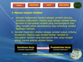 HOME PREVIOUS NEXT END SHOW
a. Variabel Independen: disebut sebagai variabel stimulus,
prediktor, antecedent. Disebut juga sebagai variabel bebas.
Variabel ini merupakan variabel yang mempengaruhi atau
yang menjadi sebab perubahannya atau timbulnya variabel
dependen (terikat).
b. Variabel Dependen: disebut sebagai variabel output, kriteria,
konsekuen. Disebut juga variabel terikat. Variabel ini
merupakan variabel yang dipengaruhi atau yang menjadi
akibat, karena adanya variabel bebas.
2. Macam-macam Variabel
Komitmen Kerja
(Variabel Independen)
Produktivitas Kerja
(Variabel Dependen)
Gambar : contoh hubungan variabel independen-dependen
21/05/2014 http://sholahudinsanusi.blogspot.com 11
 