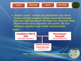 HOME PREVIOUS NEXT END SHOW
e. Variabel kontrol: variabel yang dikendalikan atau dibuat
konstan sehingga pengaruh variabel independen terhadap
dependen tidak dipengaruhi oleh faktor luar yang tidak diteliti.
Variabel kontrol sering digunakan oleh peneliti, bila akan
melakukan penelitian yang bersifat membandingkan.
Pendidikan SMA &
SMK
(Variabel Independen)
Kemampuan
Mengetik
(Variabel Dependen)
Gambar : contoh hubungan variabel independen-kontrol, dependen
Naskah, tempat,
mesin tik sama
(Variabel Kontrol)
Contoh:
21/05/2014 http://sholahudinsanusi.blogspot.com 14
 
