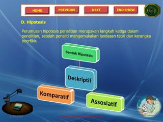 HOME PREVIOUS NEXT END SHOW
D. Hipotesis
Perumusan hipotesis penelitian merupakan langkah ketiga dalam
penelitian, setelah peneliti mengemukakan landasan teori dan kerangka
beerfikir.
21/05/2014 http://sholahudinsanusi.blogspot.com 23
 