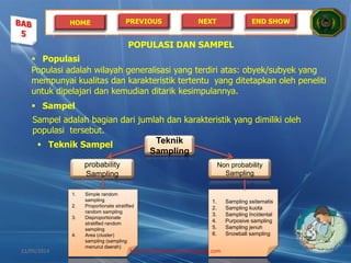 HOME PREVIOUS NEXT END SHOW
POPULASI DAN SAMPEL
Populasi adalah wilayah generalisasi yang terdiri atas: obyek/subyek yang
mempunyai kualitas dan karakteristik tertentu yang ditetapkan oleh peneliti
untuk dipelajari dan kemudian ditarik kesimpulannya.
 Populasi
 Sampel
Sampel adalah bagian dari jumlah dan karakteristik yang dimiliki oleh
populasi tersebut.
 Teknik Sampel Teknik
Sampling
probability
Sampling
Non probability
Sampling
1. Simple random
sampling
2. Proportionate stratifled
random sampling
3. Disproportionate
stratifled random
sampling
4. Area (cluster)
sampling (sampling
menurut daerah)
1. Sampling ssitematis
2. Sampling kuota
3. Sampling Incidental
4. Purposive sampling
5. Sampling jenuh
6. Snowball sampling
21/05/2014 http://sholahudinsanusi.blogspot.com 25
 