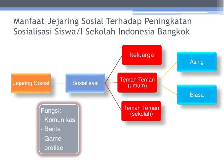 Manfaat Sosial Media dan Kerugiannya - ProgressTech