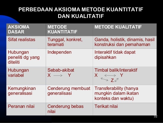 Karakteristik Desain Penelitian Kuantitatif Dan Kualitatif Quotes 2019 C