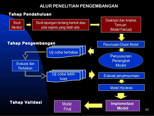 Metode Penelitian Kependidikan