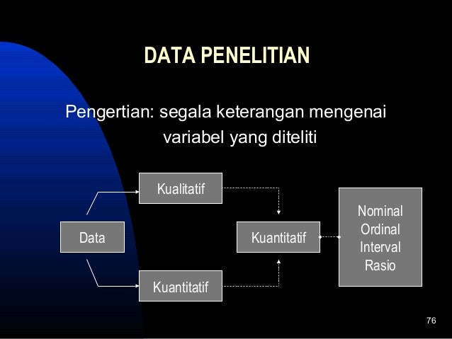 data teknik kuantitatif sampling Kependidikan Metode Penelitian data teknik kuantitatif sampling Kependidikan Metode Penelitian