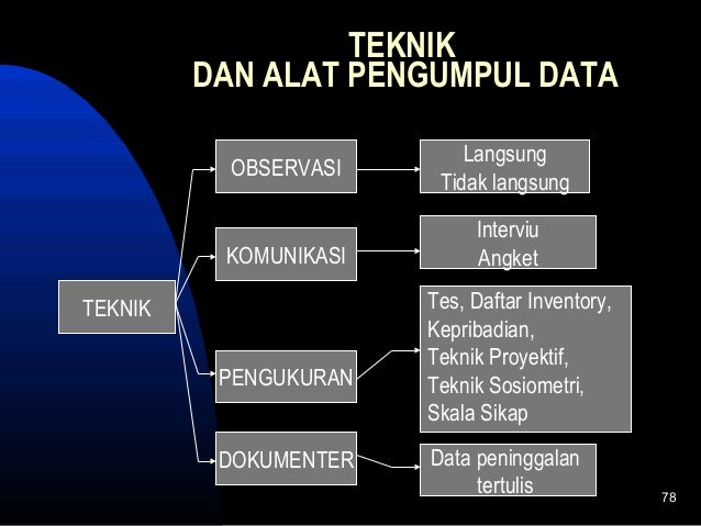 teknik data kualitatif sampling Kependidikan Penelitian Metode teknik data kualitatif sampling Kependidikan Penelitian Metode