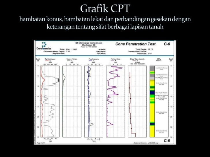 Penelitian tanah di lapangan ppt