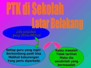 Ada masalah  yang diidentifikasi Setiap guru yang ingin  Berkembang pasti bisa Melihat kekurangan Yang perlu diperbaiki Kalau masalah Tidak terlihat Maka dia sendirilah yang bermasalah Latar Belakang PTK di Sekolah 