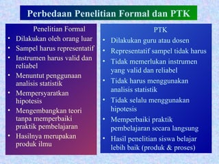 Perbedaan Penelitian Formal dan PTK Penelitian Formal Dilakukan oleh orang luar Sampel harus representatif Instrumen harus valid dan reliabel Menuntut penggunaan analisis statistik Mempersyaratkan hipotesis Mengembangkan teori tanpa memperbaiki praktik pembelajaran Hasilnya merupakan produk ilmu PTK Dilakukan guru atau dosen Representatif sampel tidak harus Tidak memerlukan instrumen yang valid dan reliabel Tidak harus menggunakan analisis statistik Tidak selalu menggunakan hipotesis Memperbaiki praktik pembelajaran secara langsung Hasil penelitian siswa belajar lebih baik (produk & proses) 
