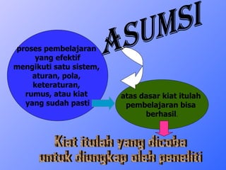 proses pembelajaran  yang efektif  mengikuti satu sistem,  aturan, pola,  keteraturan,  rumus, atau kiat  yang sudah pasti atas dasar kiat itulah  pembelajaran bisa  berhasil . Asumsi Kiat itulah yang dicoba  untuk diungkap oleh peneliti 