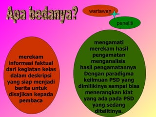 merekam  informasi faktual  dari kegiatan kelas  dalam deskripsi  yang siap menjadi  berita untuk  disajikan kepada  pembaca  mengamati  merekam hasil  pengamatan  menganalisis  hasil pengamatannya  Dengan paradigma  keilmuan PSD yang  dimilikinya sampai bisa  menerangkan kiat  yang ada pada PSD  yang sedang  ditelitinya.  Apa bedanya? wartawan peneliti 