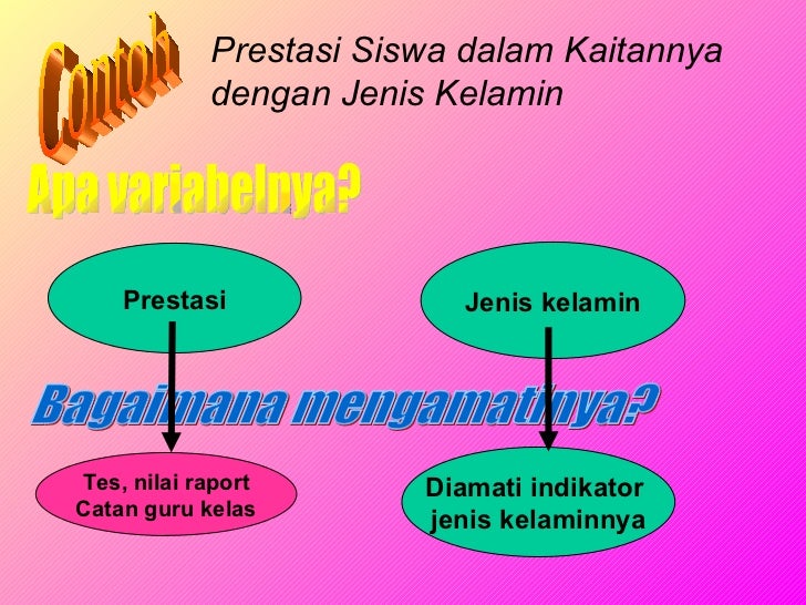 Penelitian Tindakan Kelas