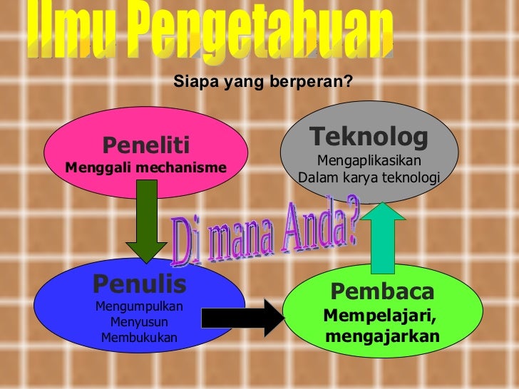 Penelitian Tindakan Kelas