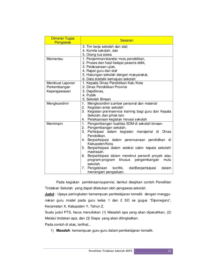 Contoh Laporan Inovasi Dalam Pendidikan - Musica Theme V2