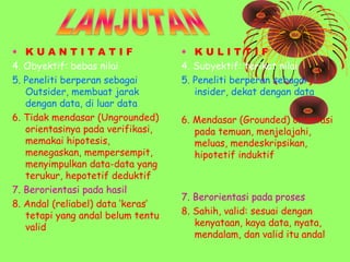 • KUANTITATIF
4. Obyektif: bebas nilai
5. Peneliti berperan sebagai
Outsider, membuat jarak
dengan data, di luar data
6. Tidak mendasar (Ungrounded)
orientasinya pada verifikasi,
memakai hipotesis,
menegaskan, mempersempit,
menyimpulkan data-data yang
terukur, hepotetif deduktif
7. Berorientasi pada hasil
8. Andal (reliabel) data ‘keras’
tetapi yang andal belum tentu
valid

• KULITTIF
4. Subyektif: terikat nilai
5. Peneliti berperan sebagai
insider, dekat dengan data
6. Mendasar (Grounded) orientasi
pada temuan, menjelajahi,
meluas, mendeskripsikan,
hipotetif induktif

7. Berorientasi pada proses
8. Sahih, valid: sesuai dengan
kenyataan, kaya data, nyata,
mendalam, dan valid itu andal

 