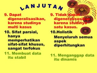 9. Dapat
digeneralisasikan,
karena studinya
multi kasus
10. Sifat parsial,
hanya
memperhatikan
sifat-sifat khusus,
sangat terfokus
11. Membuat data
itu stabil

9. Tidak dapat
digeneralisasikan
karena studinya
satu kasus.
10.Holistik
Menyeluruh semua
aspek
diperhitungkan
11. Menganggap data
itu dinamis

 