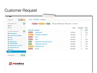 Customer Request
 