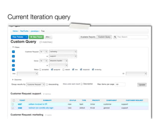 Current Iteration query
 