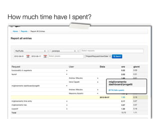 How much time have I spent?
 