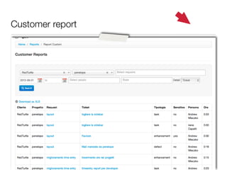 Customer report
 