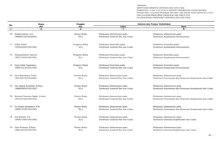 LAMPIRAN
KEPUTUSAN DIREKTUR JENDERAL BEA DAN CUKAI
NOMOR KEP- 37/BC.1/UP.9/2015 TENTANG PENEMPATAN CALON PEGAWAI
NEGERI SIPIL LULUSAN PROGRAM DIPLOMA I KEUANGAN STAN TAHUN 2013/2014
DAN LULUSAN REKRUTMEN UMUM NON ABK TAHUN 2014
DI LINGKUNGAN DIREKTORAT JENDERAL BEA DAN CUKAI
Nama Pangkat
NIP Gol. Lama Baru
- 1 - - 2 - -3- - 4 - - 5 -
No.
Jabatan dan Tempat Kedudukan
70 Zulfaturrahmi, S.S. Penata Muda Pelaksana Administrasi pada Pelaksana Administrasi pada
198906152015022003 III/a Direktorat Jenderal Bea dan Cukai Direktorat Kepabeanan Internasional
71 Abdur Rozid Pengatur Muda Pelaksana Pemeriksa pada Pelaksana Pemeriksa pada
199503292015021003 II/a Direktorat Jenderal Bea dan Cukai Direktorat Kepabeanan Internasional
72 Gilang Raharjo Saputro Pengatur Muda Pelaksana Pemeriksa pada Pelaksana Pemeriksa pada
199311242015021002 II/a Direktorat Jenderal Bea dan Cukai Direktorat Kepabeanan Internasional
73 Panji Galih Yogaswara Pengatur Muda Pelaksana Pemeriksa pada Pelaksana Pemeriksa pada
199501212015021002 II/a Direktorat Jenderal Bea dan Cukai Direktorat Kepabeanan Internasional
74 Dara Rahmania, S.Sos. Penata Muda Pelaksana Administrasi pada Pelaksana Administrasi pada
199210012015022004 III/a Direktorat Jenderal Bea dan Cukai Direktorat Penerimaan dan Peraturan Kepabeanan dan Cukai
75 Deo Agung Sembada, S.Hum. Penata Muda Pelaksana Administrasi pada Pelaksana Administrasi pada
198803092015021003 III/a Direktorat Jenderal Bea dan Cukai Direktorat Penerimaan dan Peraturan Kepabeanan dan Cukai
76 Rahmad Pratomo Digdo, S.Hum. Penata Muda Pelaksana Administrasi pada Pelaksana Administrasi pada
199103192015021002 III/a Direktorat Jenderal Bea dan Cukai Direktorat Penerimaan dan Peraturan Kepabeanan dan Cukai
77 Tri Utama Kembaren, S.H. Penata Muda Pelaksana Administrasi pada Pelaksana Administrasi pada
199001102015021002 III/a Direktorat Jenderal Bea dan Cukai Direktorat Penerimaan dan Peraturan Kepabeanan dan Cukai
78 Arif Widodo, S.T. Penata Muda Pelaksana Administrasi pada Pelaksana Administrasi pada
199001182015021006 III/a Direktorat Jenderal Bea dan Cukai Direktorat Informasi Kepabeanan dan Cukai
79 Dian Perdana, S.Kom. Penata Muda Pelaksana Administrasi pada Pelaksana Administrasi pada
198612212015021001 III/a Direktorat Jenderal Bea dan Cukai Direktorat Informasi Kepabeanan dan Cukai
80. …
 